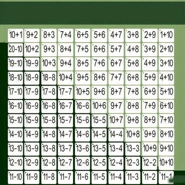 132-Piece Addition and Subtraction Card Set for Kids