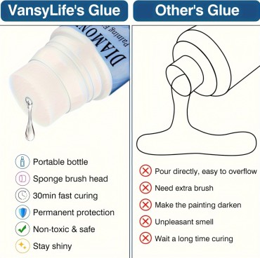 Diamond Painting Protective Sealer 60 ml